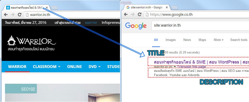 เช็ค Title&Description