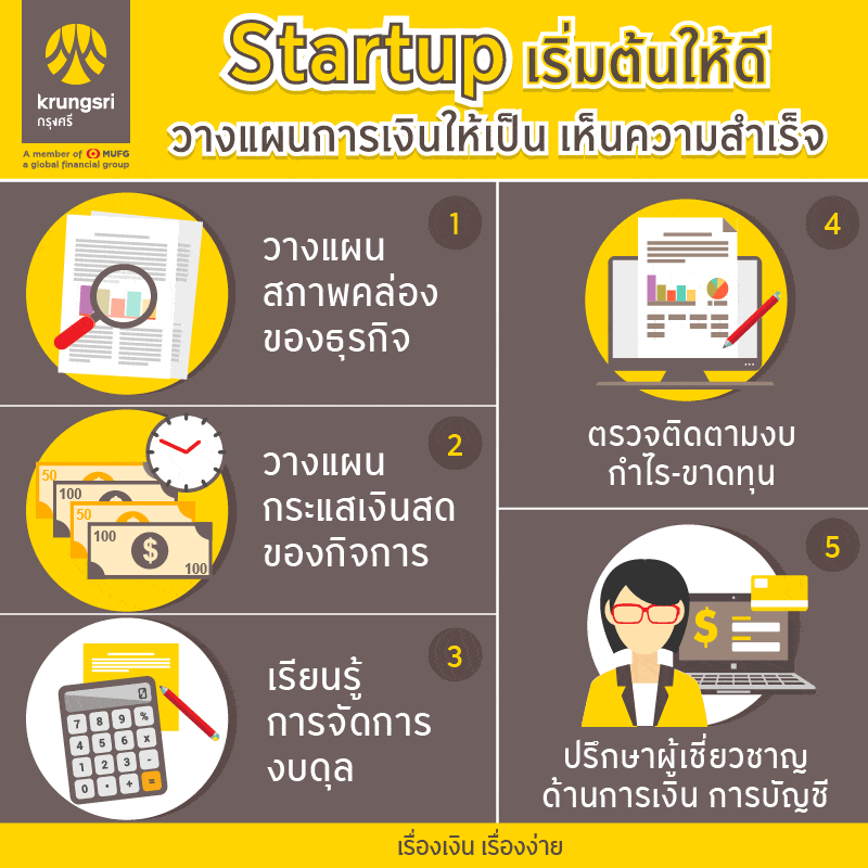 Startup เริ่มต้นให้ดี วางแผนการเงินให้เป็น