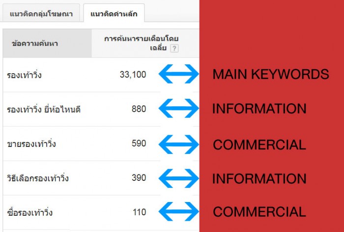 WarriorSEO ที่ปรึกษา และรับทำ SEO