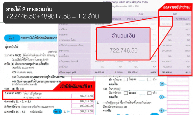 รายได้ปี 2561