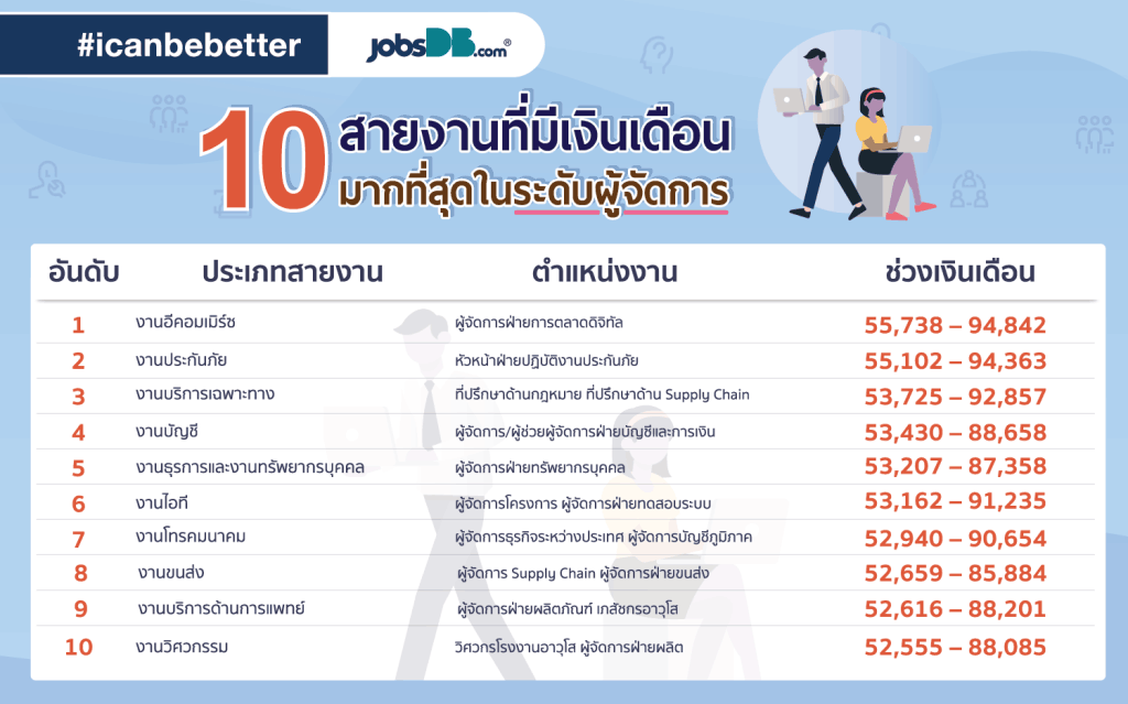 Freelance SEO Specialist รายได้ 1.2 ล้าน/ปี 2561 แบบนักรบ และเหตุผลเริ่มทำฟรีแลนซ์