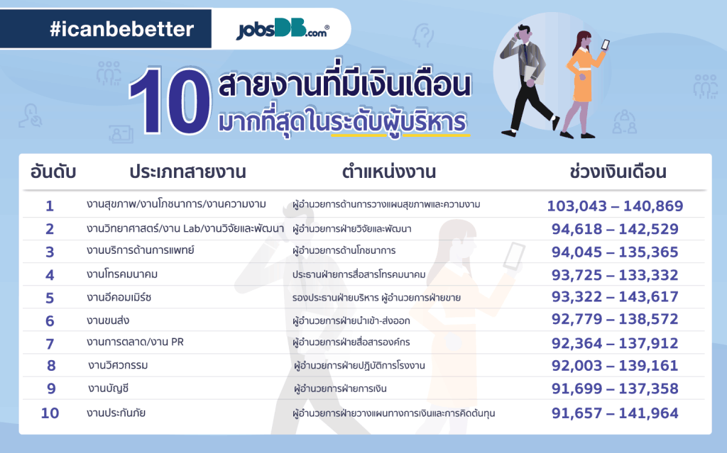 Freelance SEO Specialist รายได้ 1.2 ล้าน/ปี 2561 แบบนักรบ และเหตุผลเริ่มทำฟรีแลนซ์