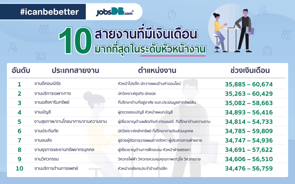 Freelance SEO Specialist รายได้ 1.2 ล้าน/ปี 2561 แบบนักรบ และเหตุผลเริ่มทำฟรีแลนซ์