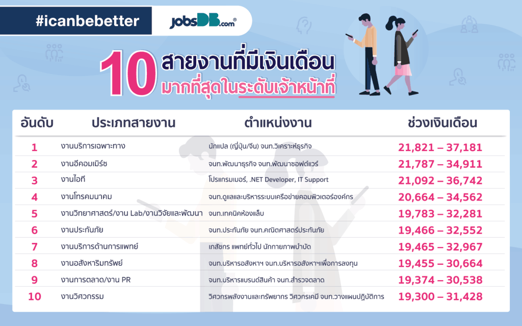 Freelance SEO Specialist รายได้ 1.2 ล้าน/ปี 2561 แบบนักรบ และเหตุผลเริ่มทำฟรีแลนซ์