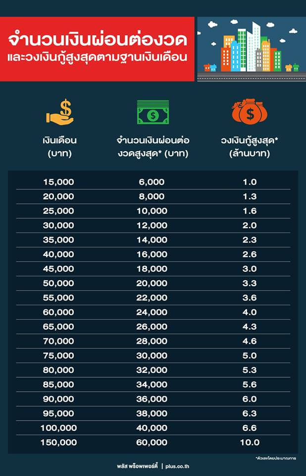 Freelance SEO Specialist รายได้ 1.2 ล้าน/ปี 2561 แบบนักรบ และเหตุผลเริ่มทำฟรีแลนซ์