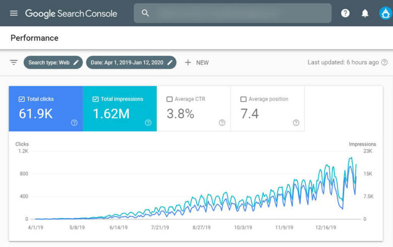 ผลลัพธ์ SEO 50 Keyword ติดหน้า 1 ชนะ Lazada, Shopee ใน 10 เดือน