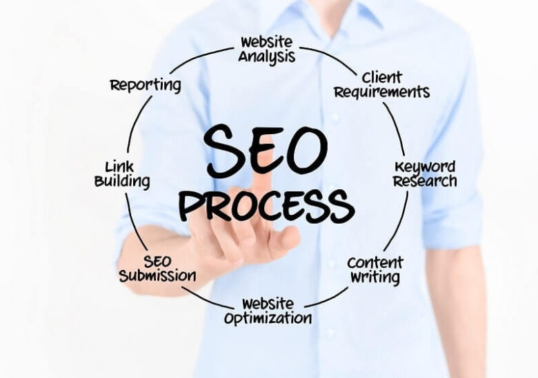 ขั้นตอนการทำ seo