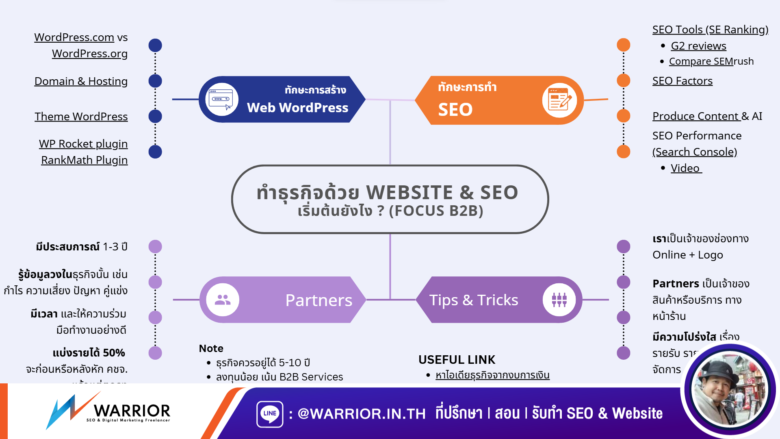 EP01 การทำธุรกิจด้วย Website WordPress & SEO