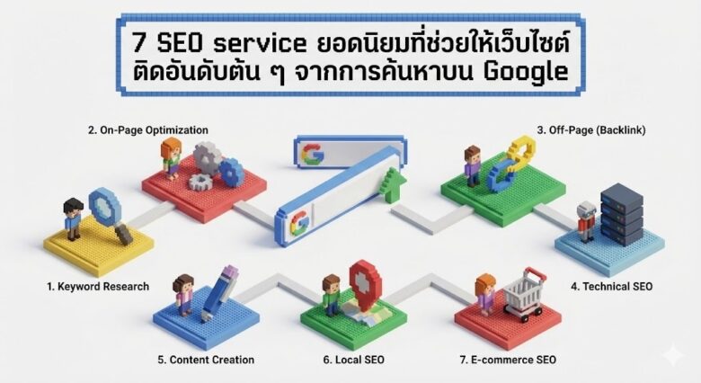 7 SEO service ยอดนิยมที่ช่วยให้เว็บไซต์ติดอันดับต้น ๆ จากการค้นหาบน Google 1 7 SEO service ยอดนิยมที่ช่วยให้เว็บไซต์ติดอันดับต้น ๆ จากการค้นหาบน Google