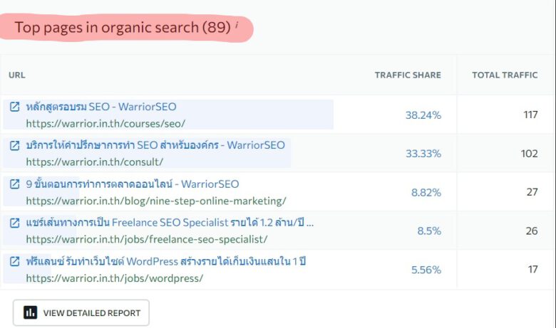 competitive research top page in organic search