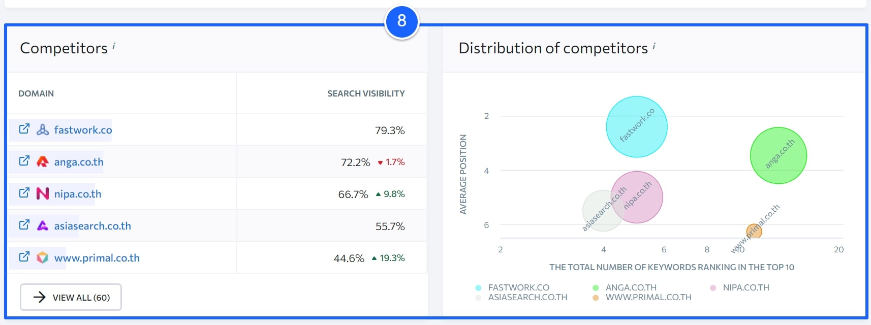 Warrior-summary-tool-competitors