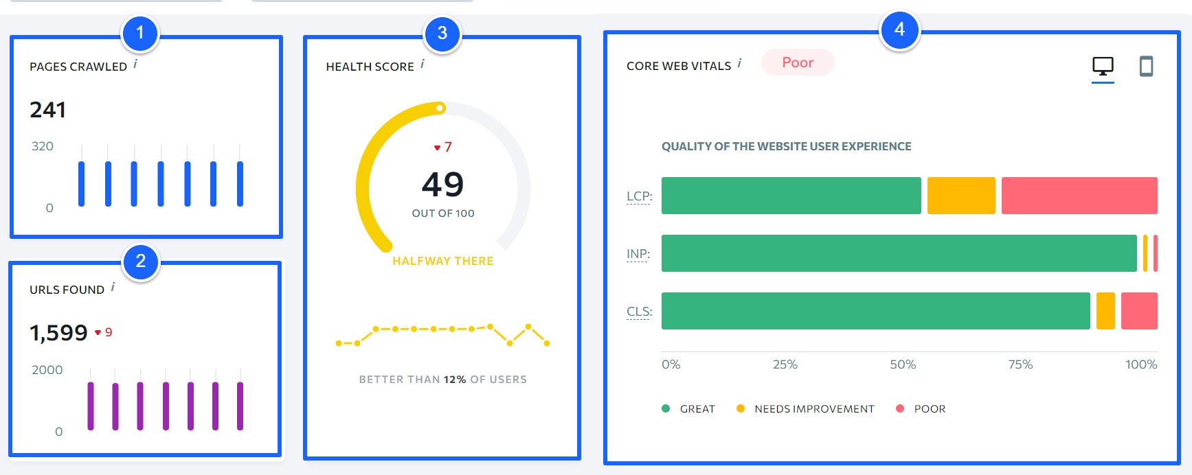 WarriorSEO-website audit overview