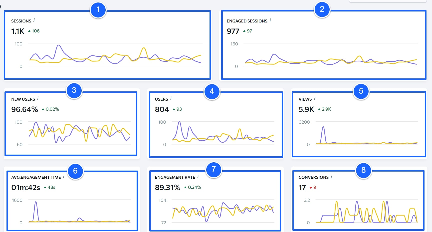 WarriorSEO -Analytics & Traffic -overview-1