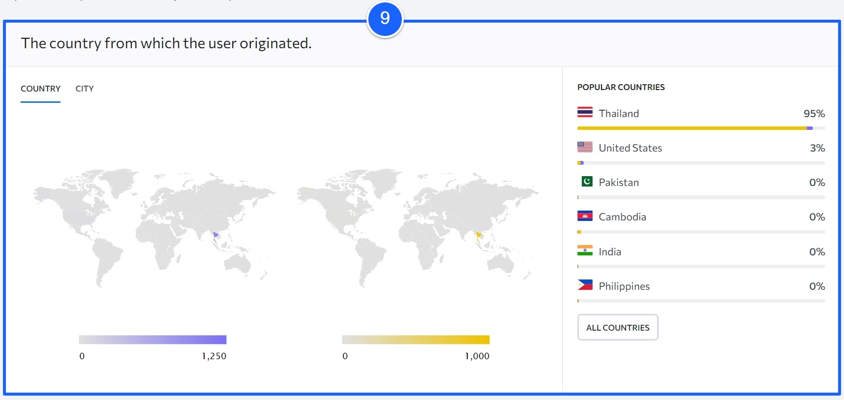 WarriorSEO -Analytics & Traffic -overview-2