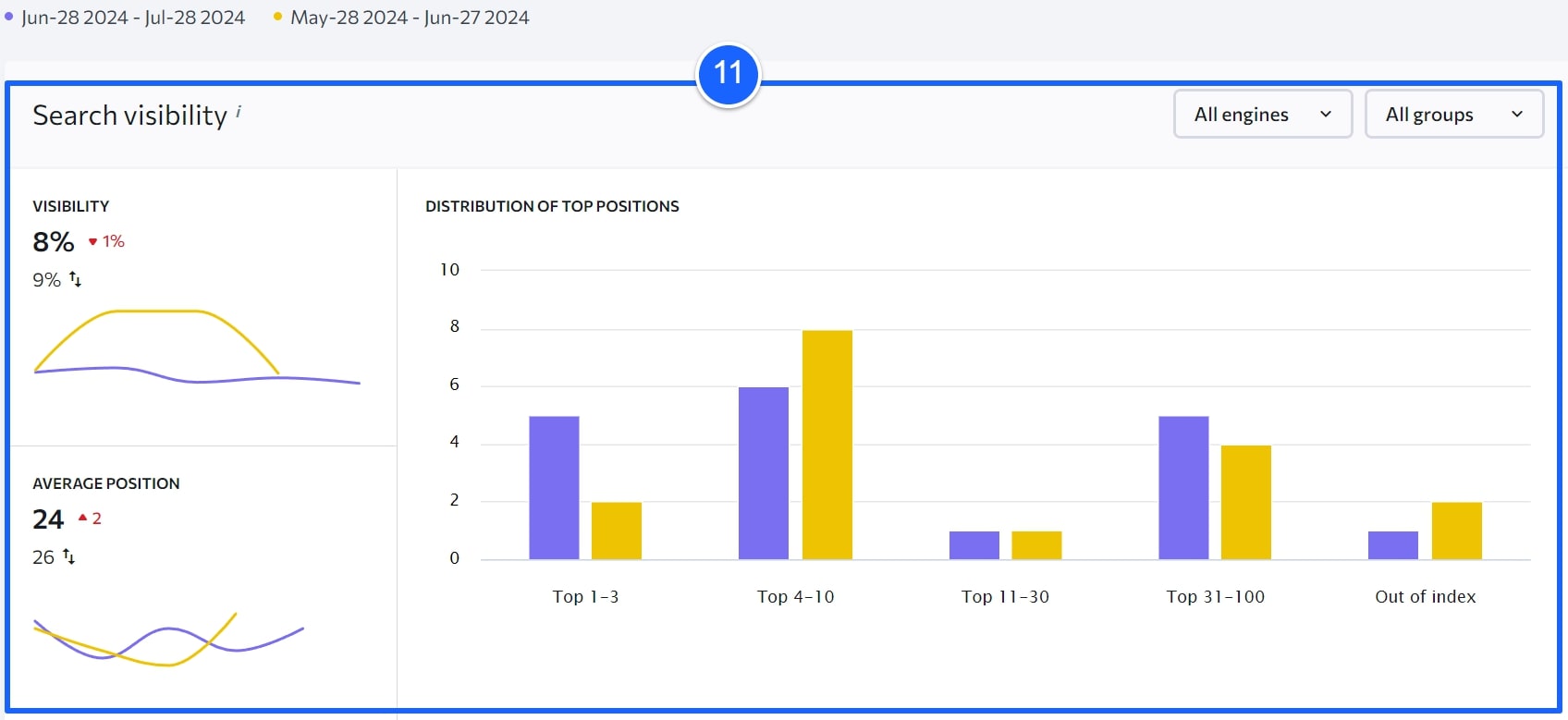 WarriorSEO -Analytics & Traffic -overview-4