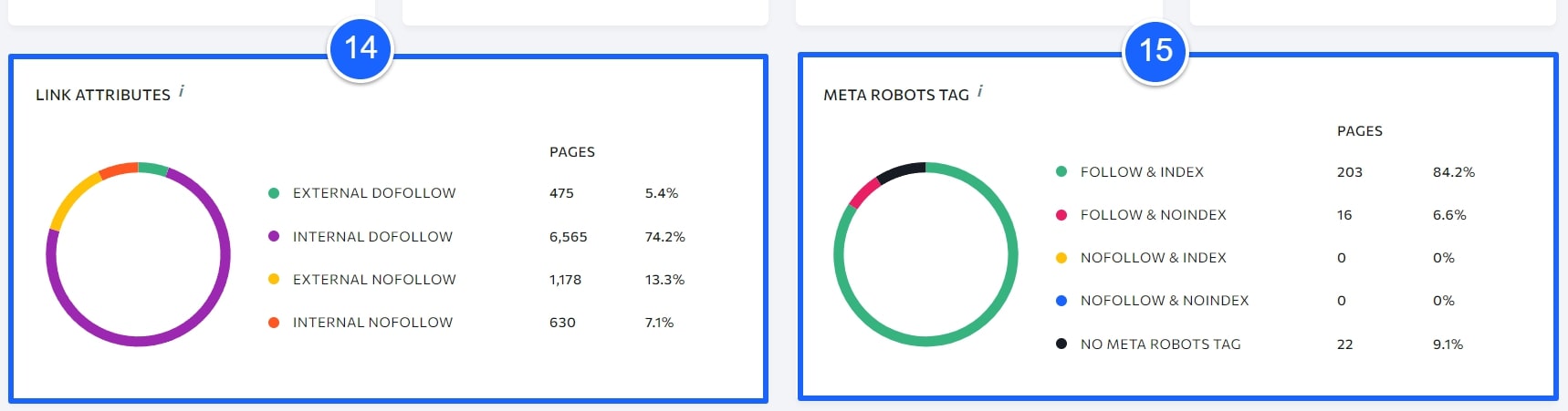 WarriorSEO - website audit Attributes, Meta