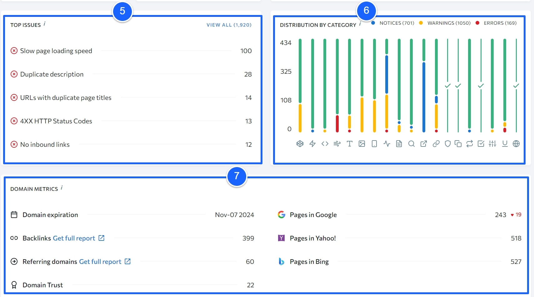 WarriorSEO - website audit top issue