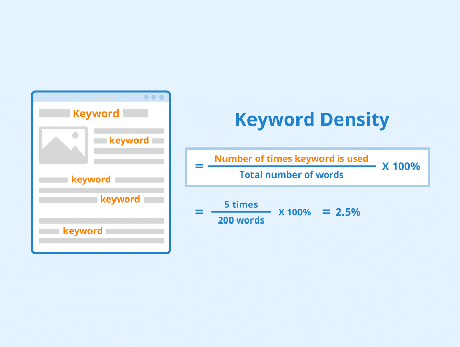 การคำนวณ Keyword Density ในบทความ SEO