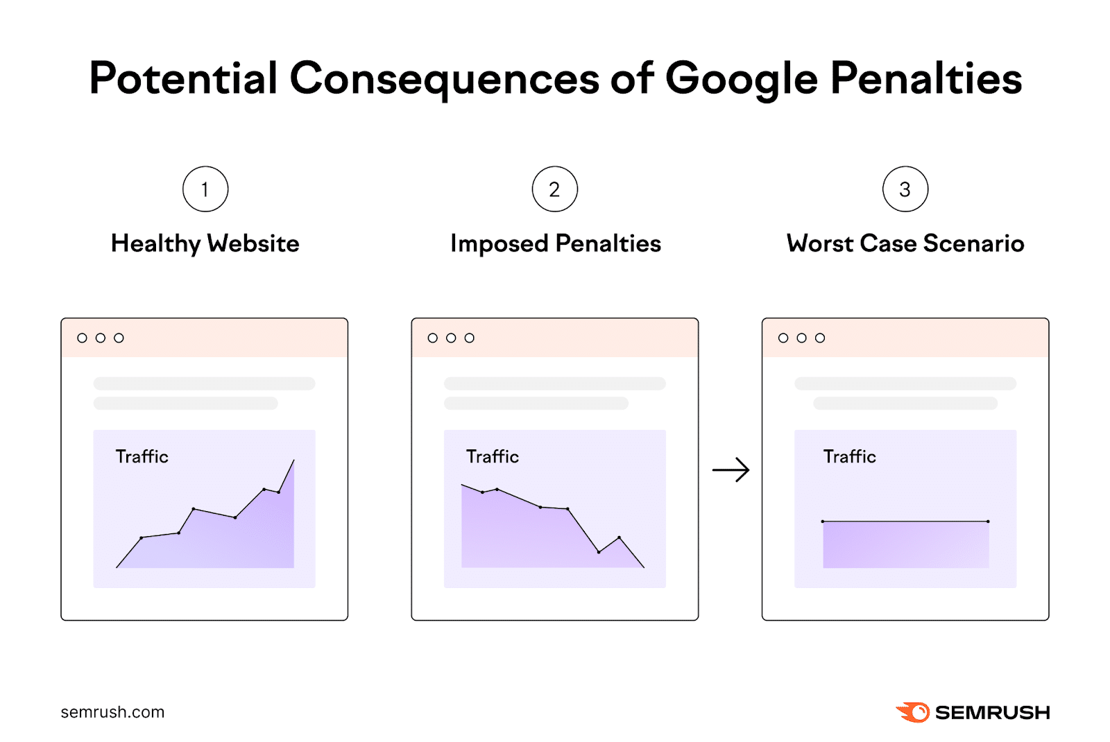 ปรึกษา SEO เรื่องเว็บไซต์โดน Google Penalty