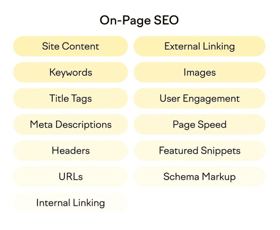 เข้าใจ On-page ก่อนเขียนบทความ SEO