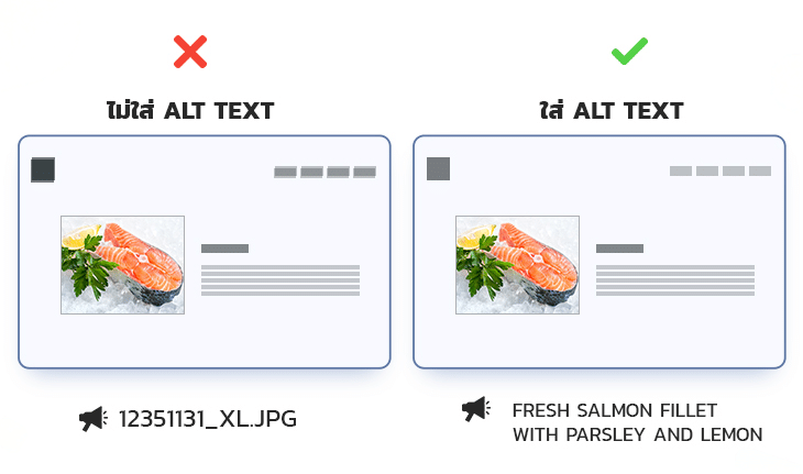 ภาพประกอบและ alt text ในบทความ seo