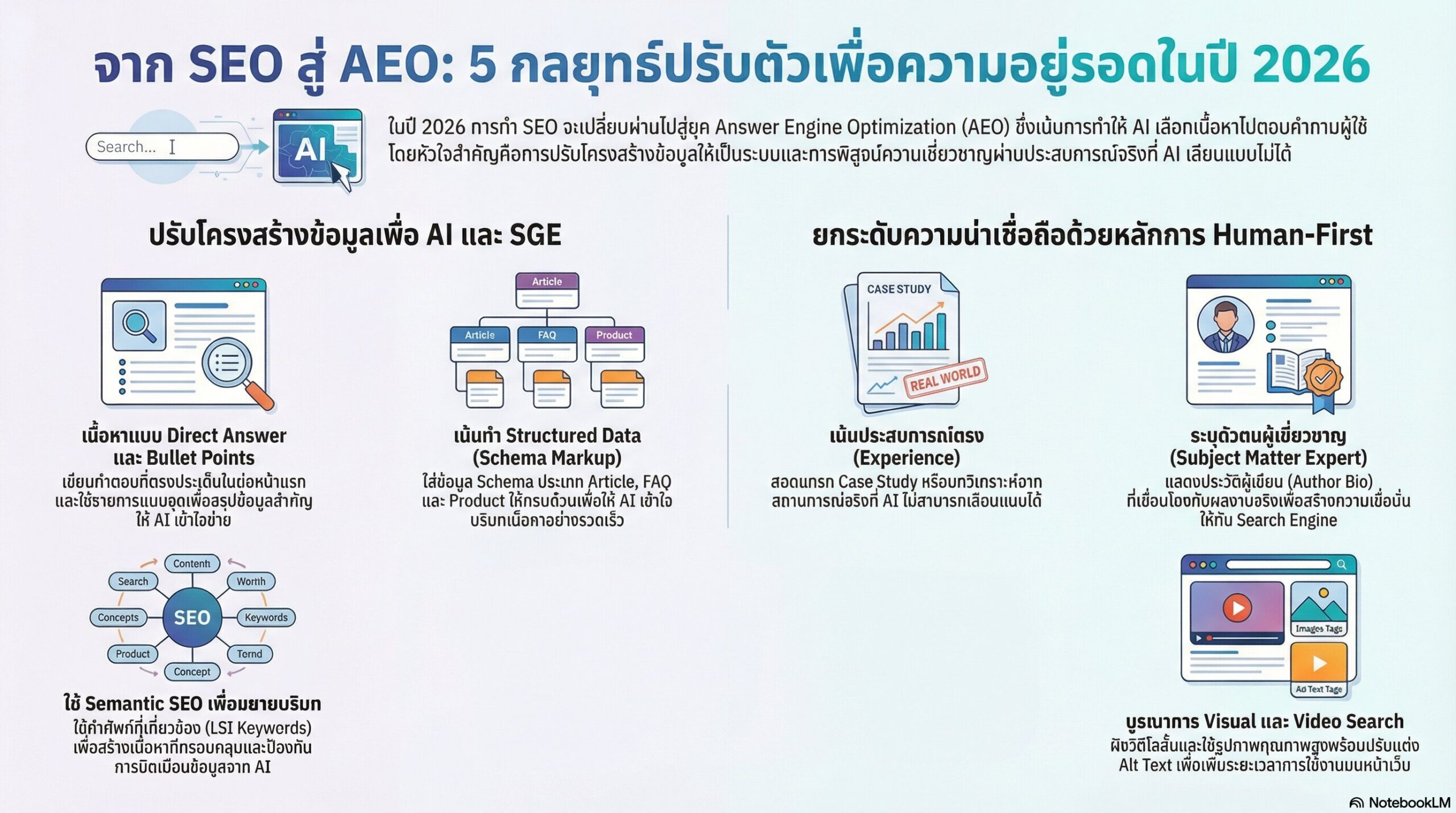 5 กลยุทธ์เจาะลึกเพื่อความอยู่รอดและเติบโตในปี 2026