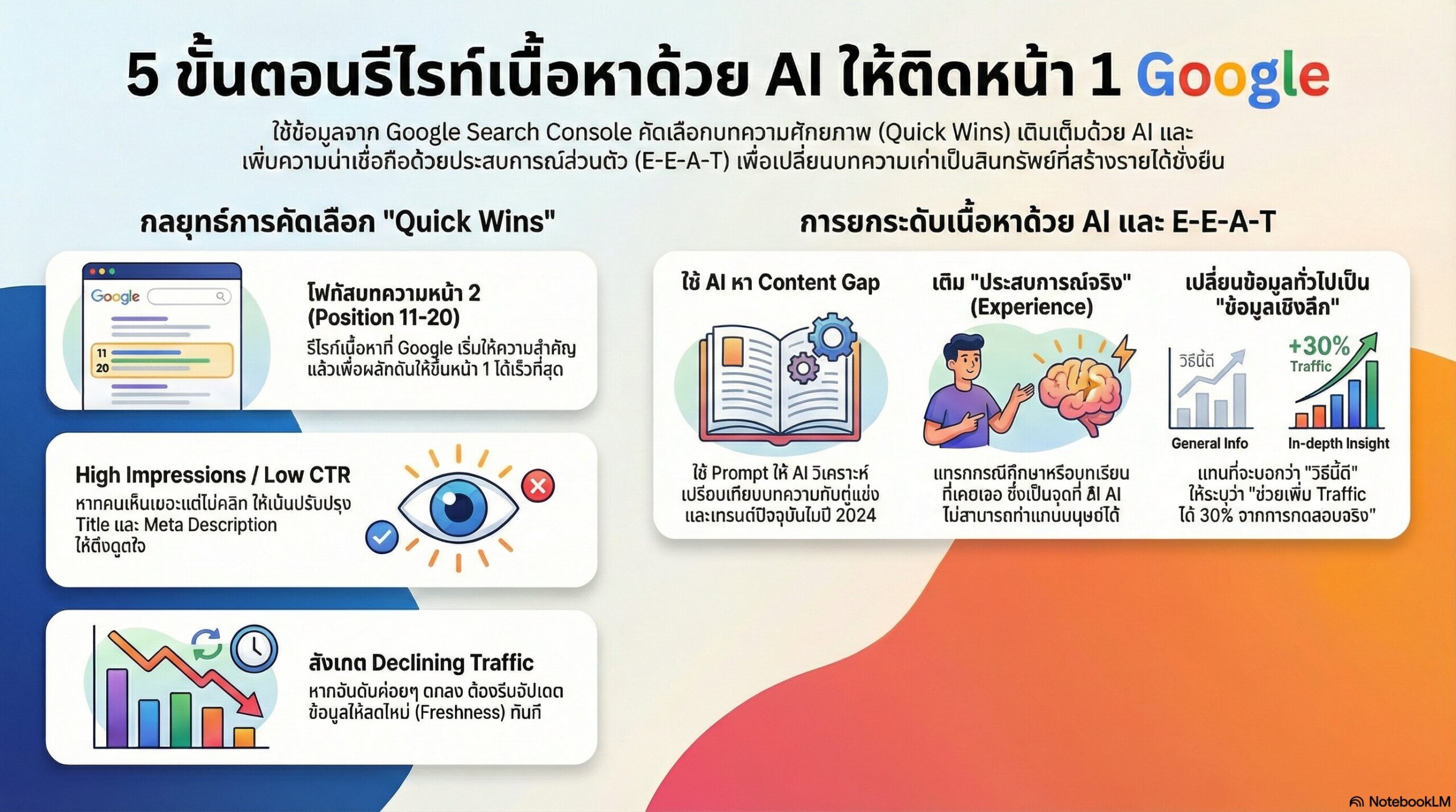 5 ขั้นตอนใช้ AI รีไรท์เนื้อหาให้ทรงพลังและถูกใจ Google