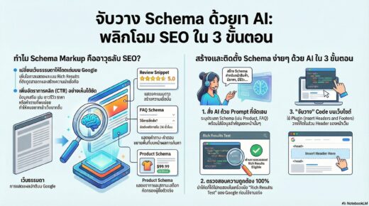 Structured Data (Schema) สั่ง AI เขียน Code Schema Markup แบบจับวาง