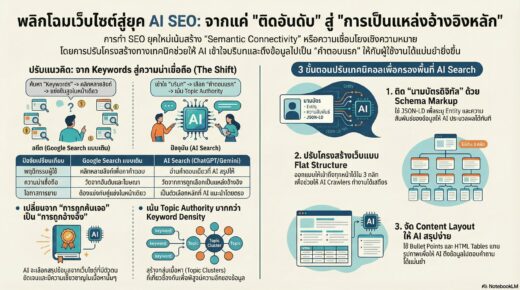 Technical Structure หัวข้อการปรับปรุงโครงสร้างเว็บไซต์เพื่อรองรับ AI SEO