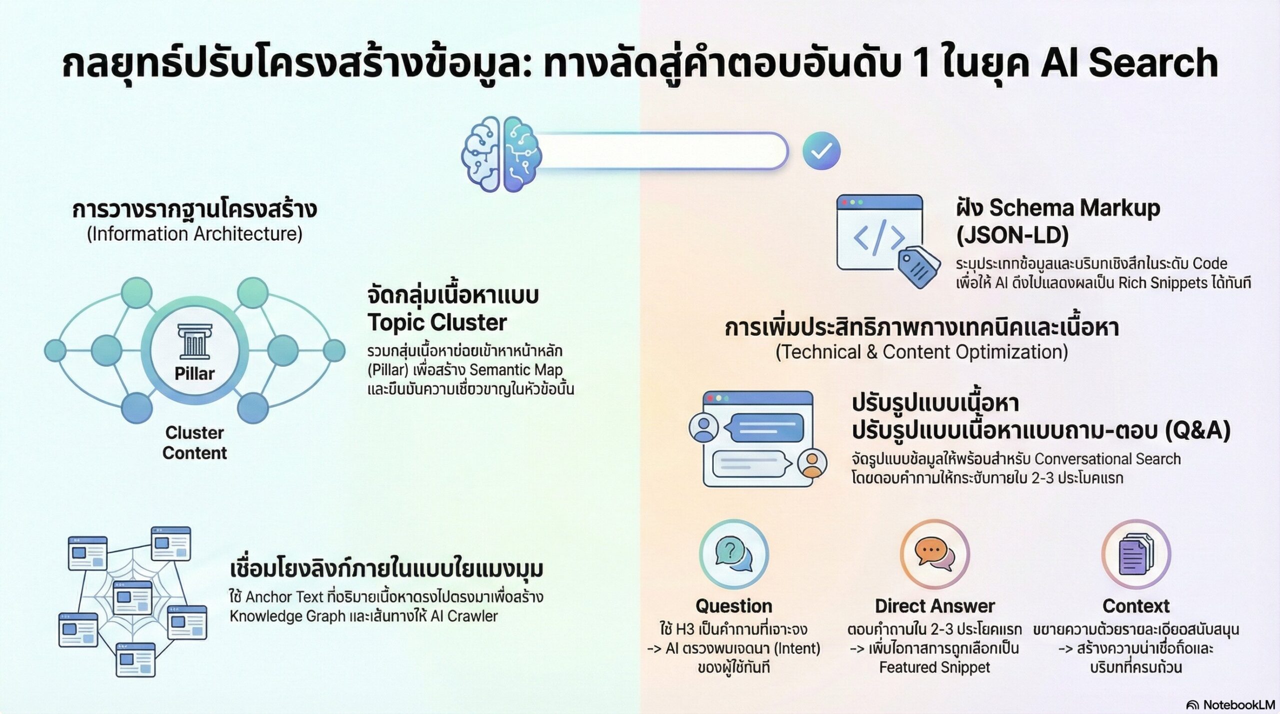 กลยุทธ์การปรับโครงสร้างเพื่อสร้างทางลัดให้ AI เข้าถึงข้อมูล