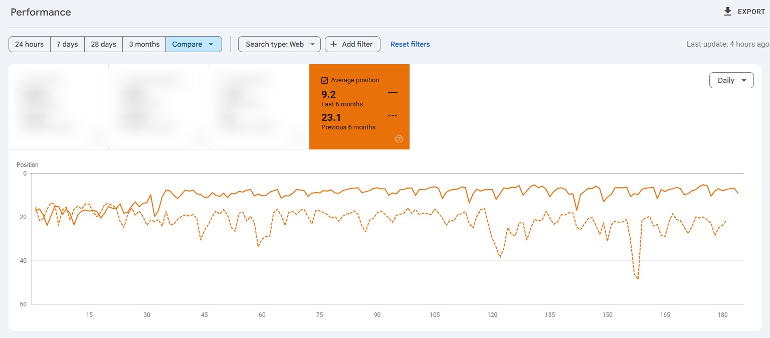 Warrior SEO Course Proposal 4 IT Product SEO