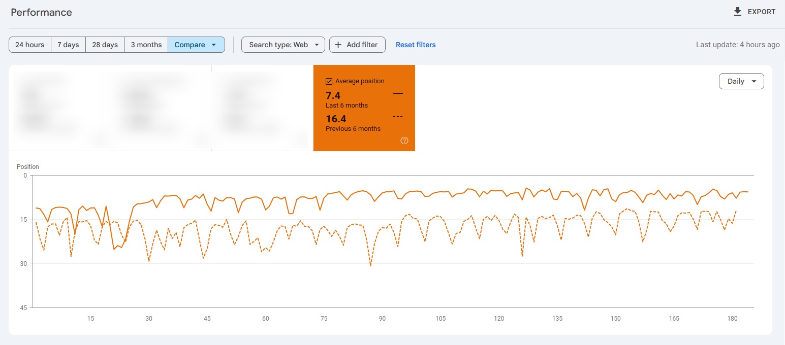 Warrior SEO Course Proposal 5 Industrial SEO