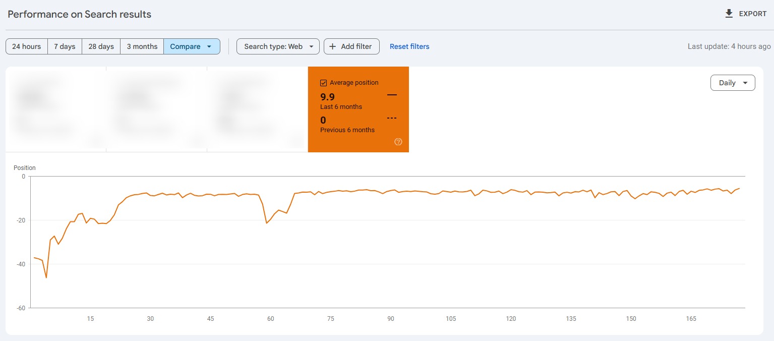 Warrior SEO Course Proposal 6 Ecommerce SEO