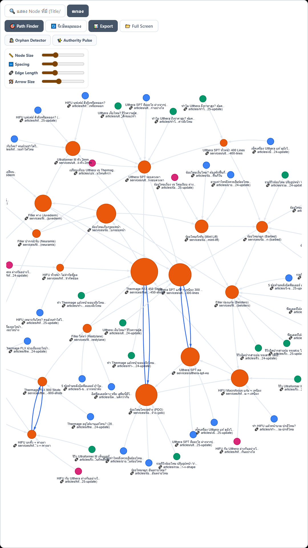 Warrior SEO Course Proposal 1 Topical Mapping