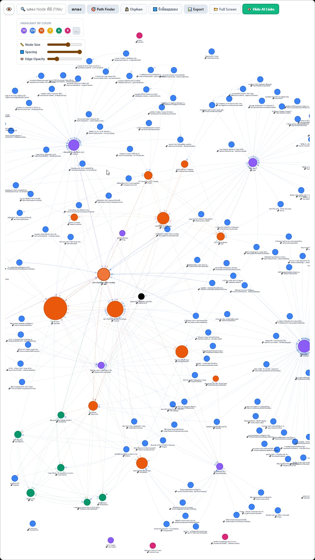 Topical Authority Dashboard Preview
