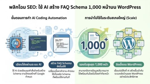 AI Coding สร้าง FAQ Schema ด้วย AI ลง WordPress 1,000 หน้า