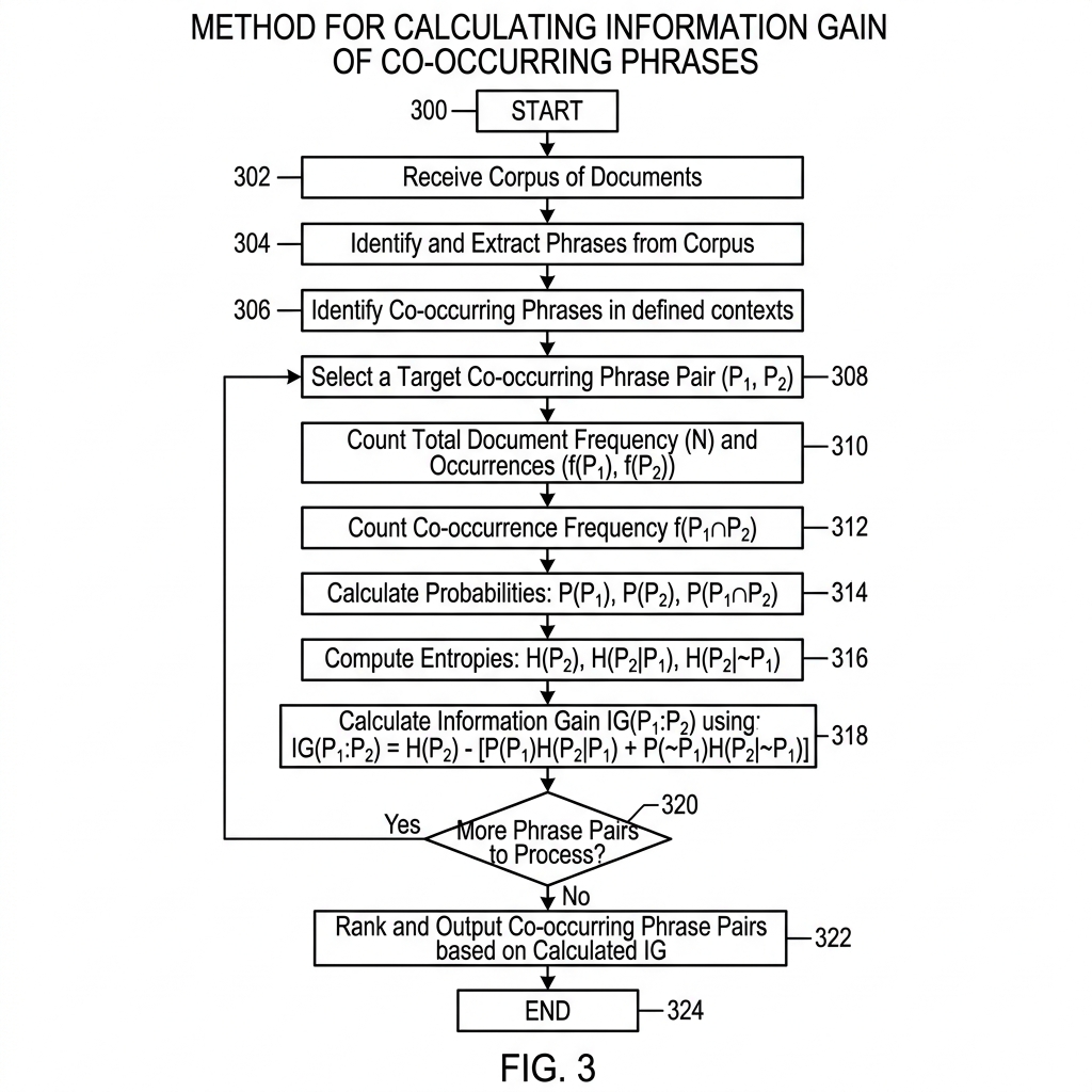 Figure 3: Google Information Gain Flowchart Patent Drawing