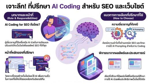 คู่มือการเลือกที่ปรึกษา-AI-Coding-เพื่อ-SEO-และเว็บไซต์